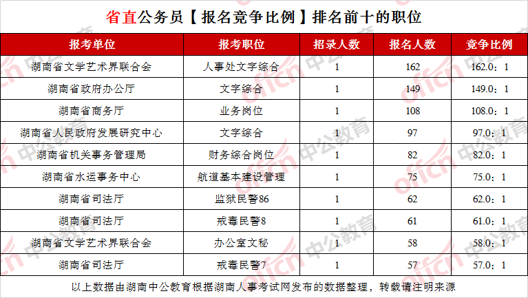 湖南省人口有多少2021_湖南省衡阳县人口