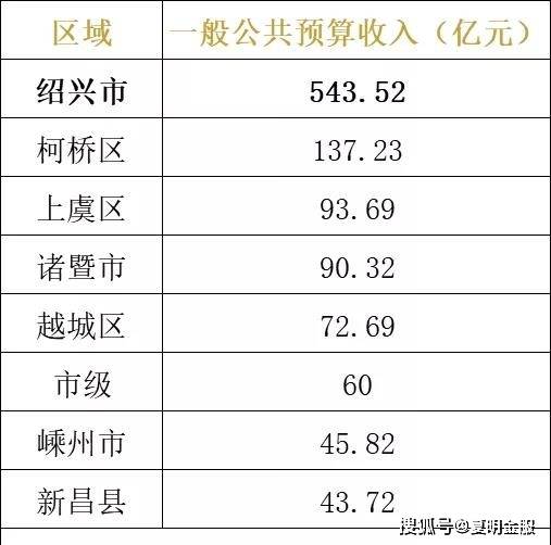 桐乡各镇gdp2021_桐乡房产信息 楼市资讯 房产动态 行情政策 桐乡房产超市