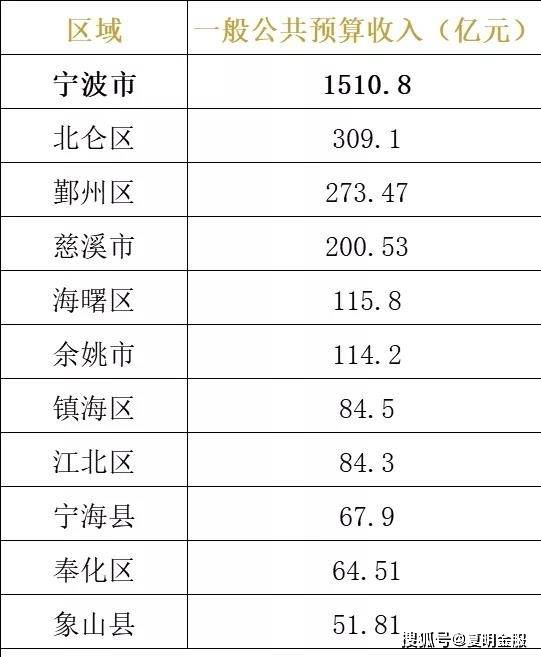 2021浙江省各市gdp_浙江省地图各市分布图(3)