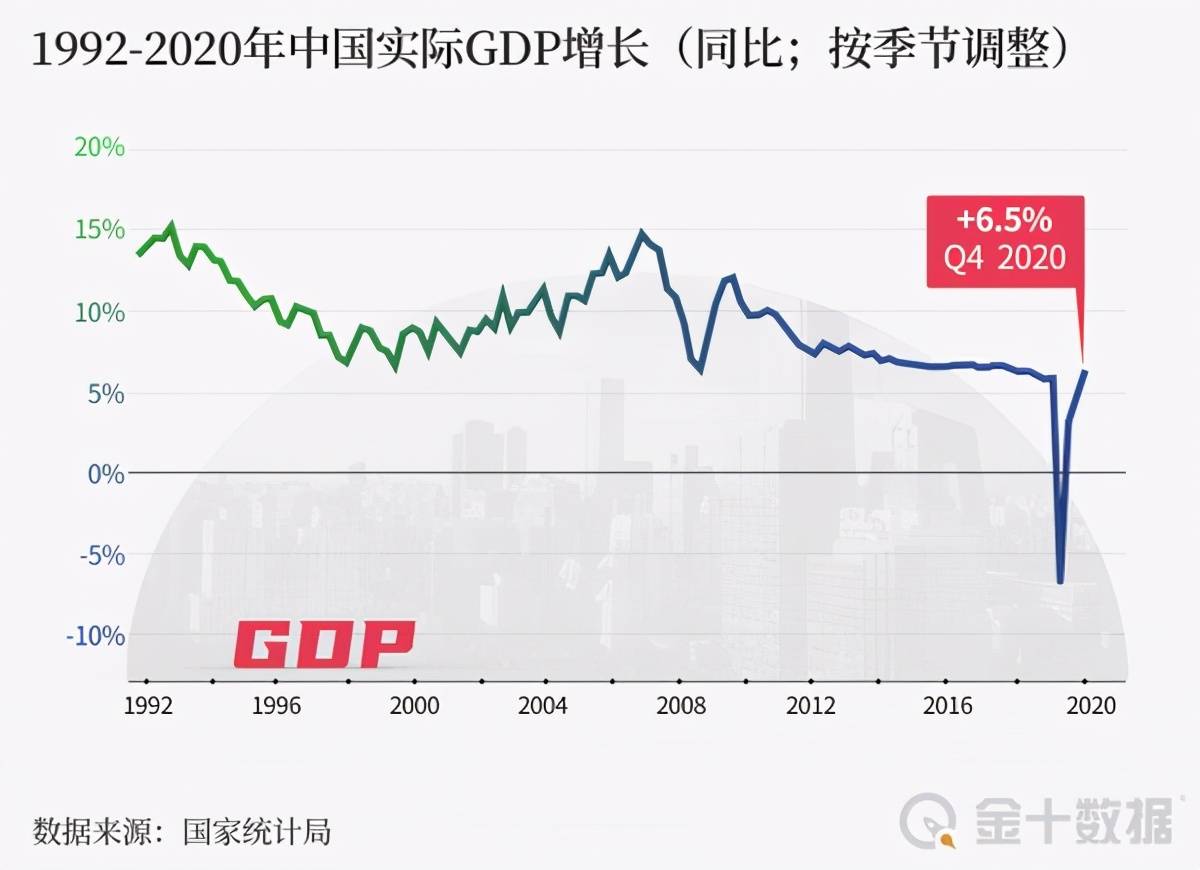 2021年四季度gdp(3)