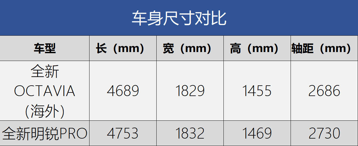 轴距加长斯柯达全新明锐pro官图发布