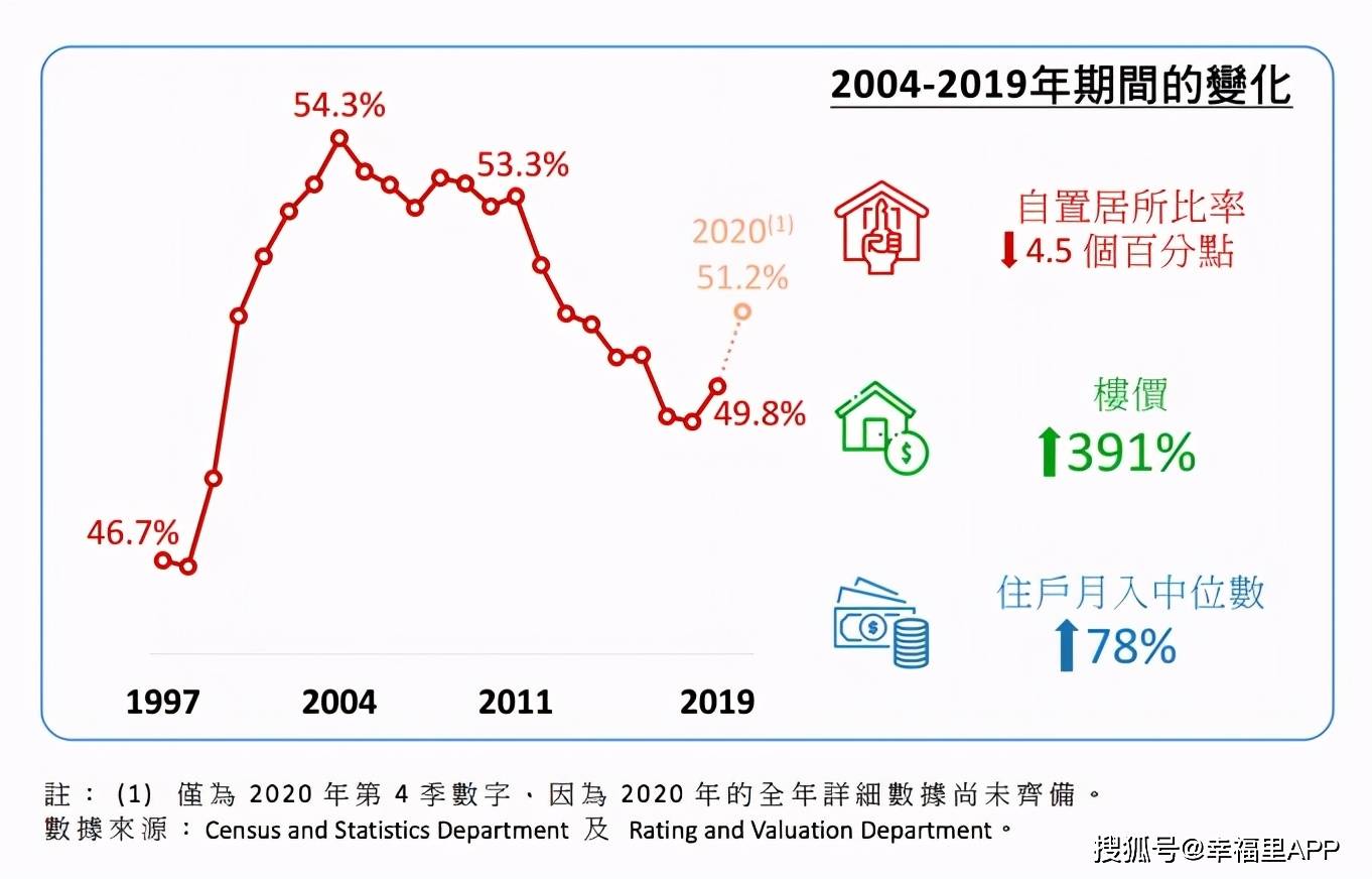 香港历年人口_看人口增长趋势 1998年到2018年中国历年人口总数 净增人口对比(3)