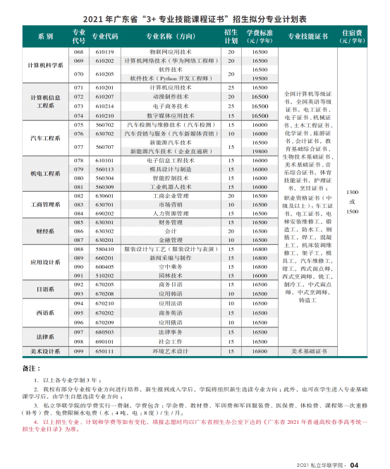 独家私立华联学院今年全面扩招这些热门专业都有招生