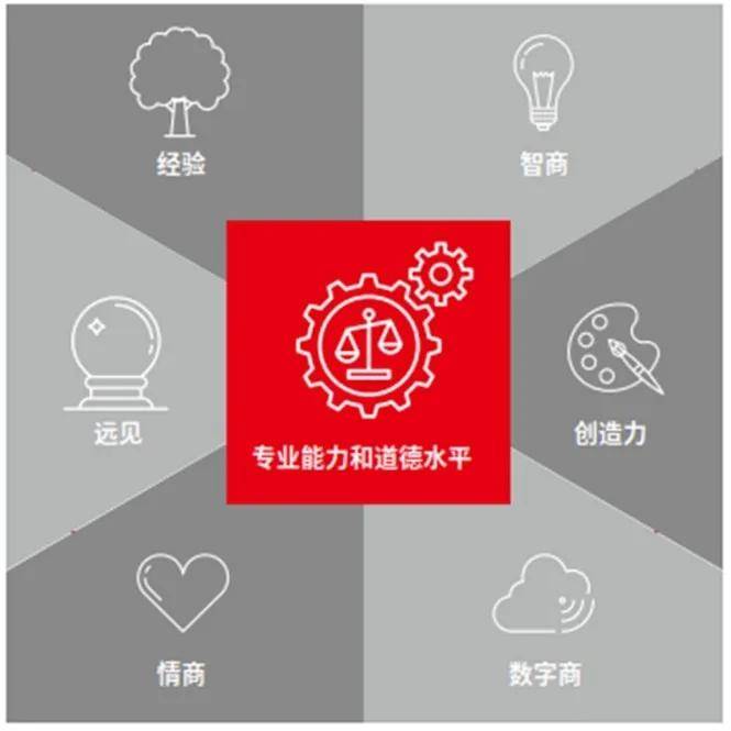 疫情|安永与ACCA联合发布《工作的意义——走出疫情的数字生产力》报告