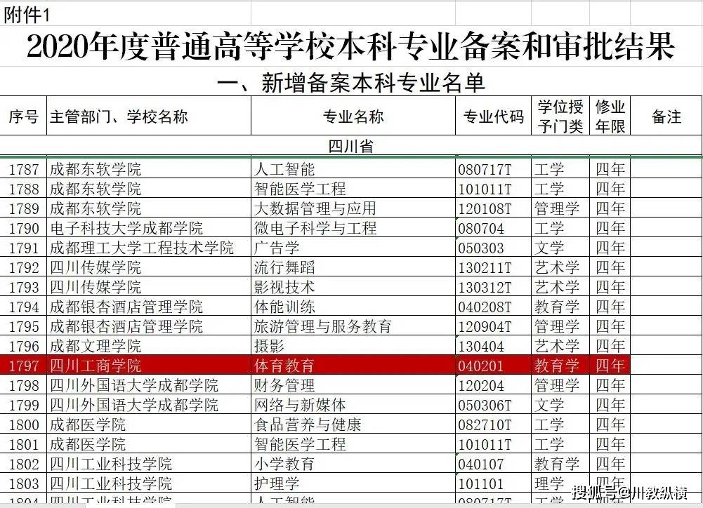 体育教育专业排名_体育生(3)