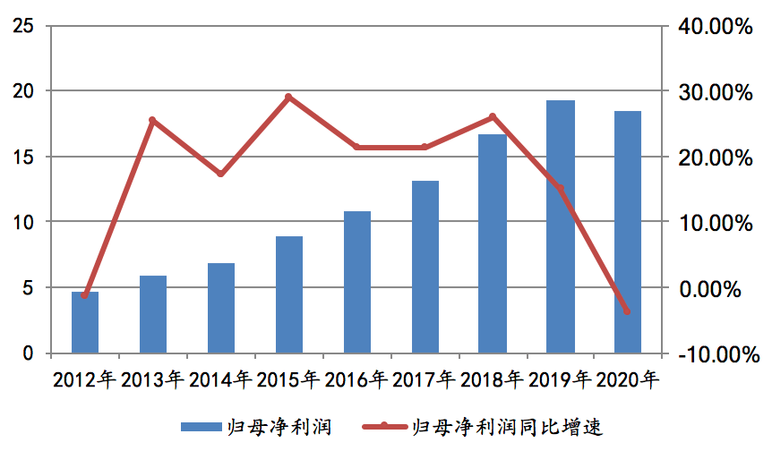 股价4天跌9%净利缩水7000万 苏泊尔下滑拐点隐现?(图4)