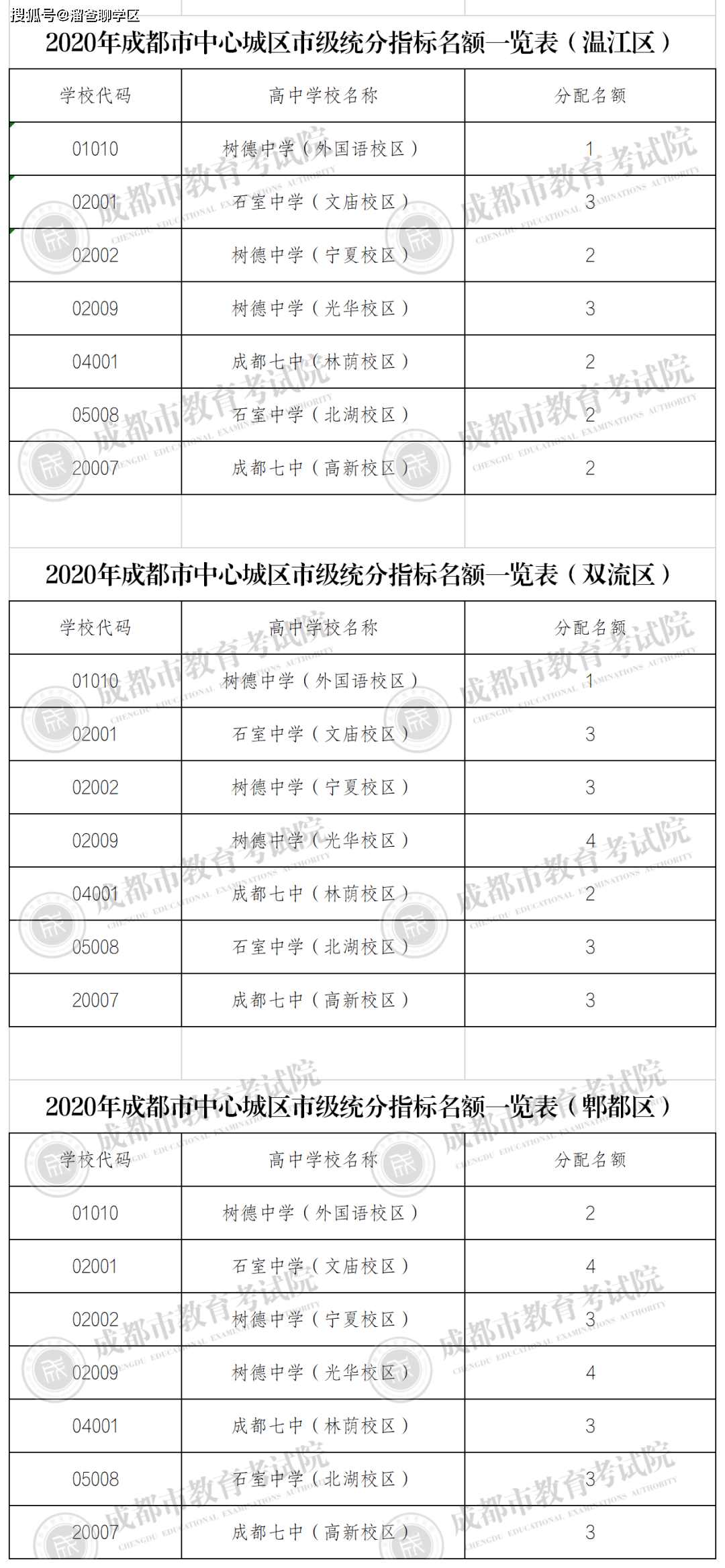 2020安徽六安市各县gdp成绩单(3)