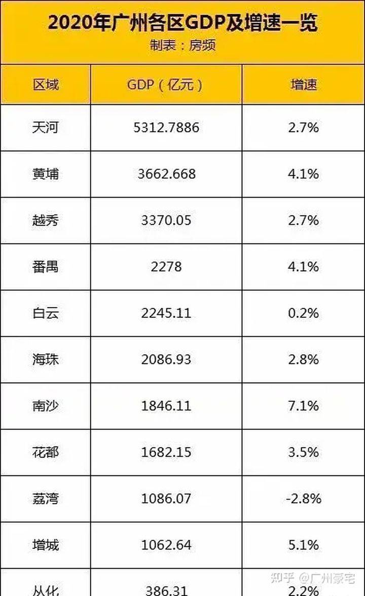 增城的经济总量_增城经济开发区规划图(3)