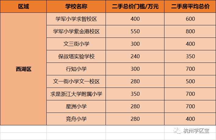 杭州小学排名2021_杭州景点排名前十图片