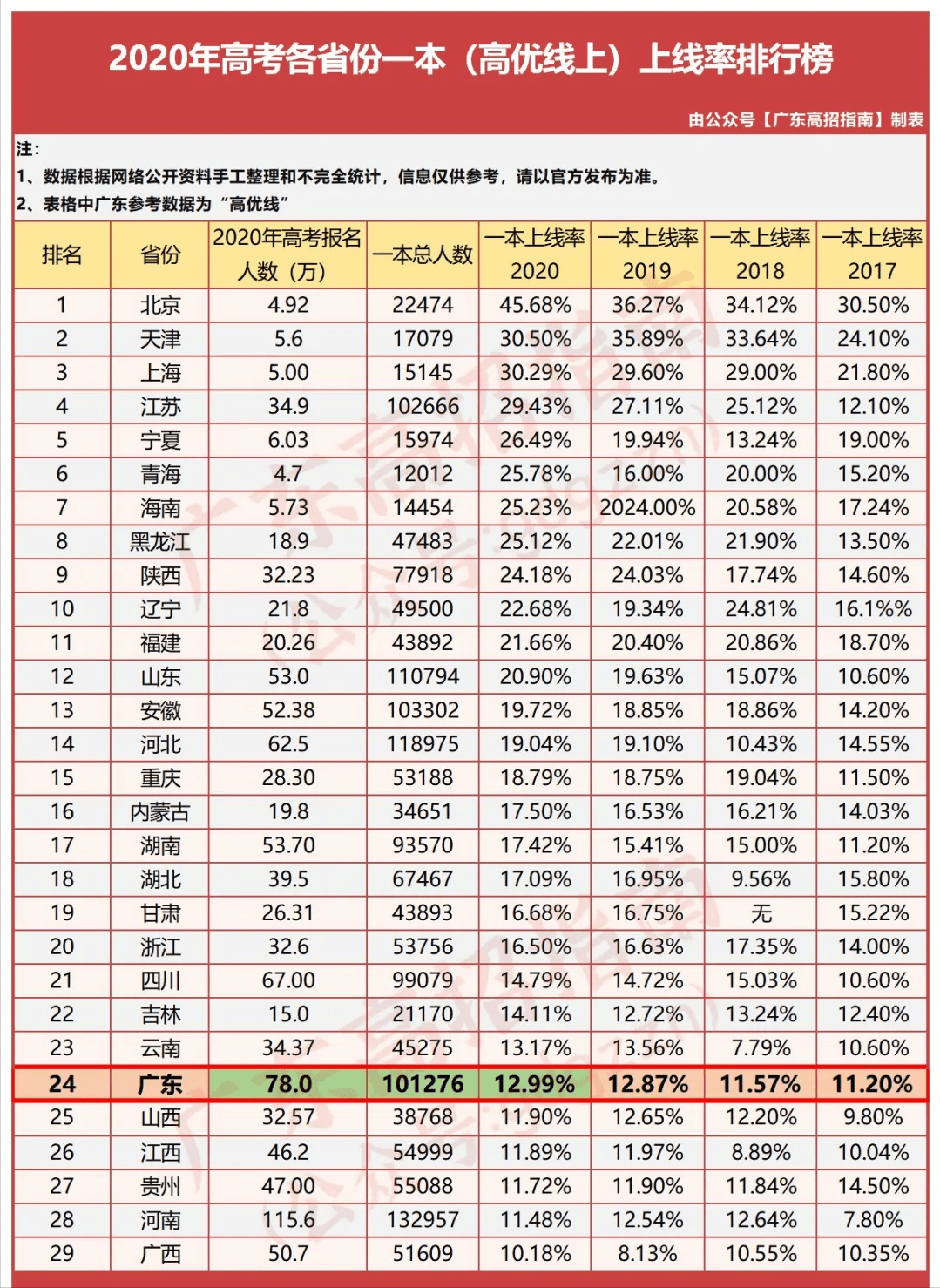 广东各市gdp不均衡_中国各省市GDP对比,你的家乡排第几