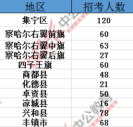 内蒙古总人口2021_开学第一课2021内蒙古(3)