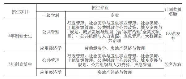 重磅！2021公共管理学院“求是”夏令营公布招收公共管理和应用经济星空体育官网登(图1)