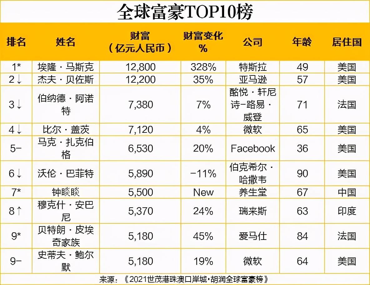 亚洲富豪排名_中国漂亮女富豪排名