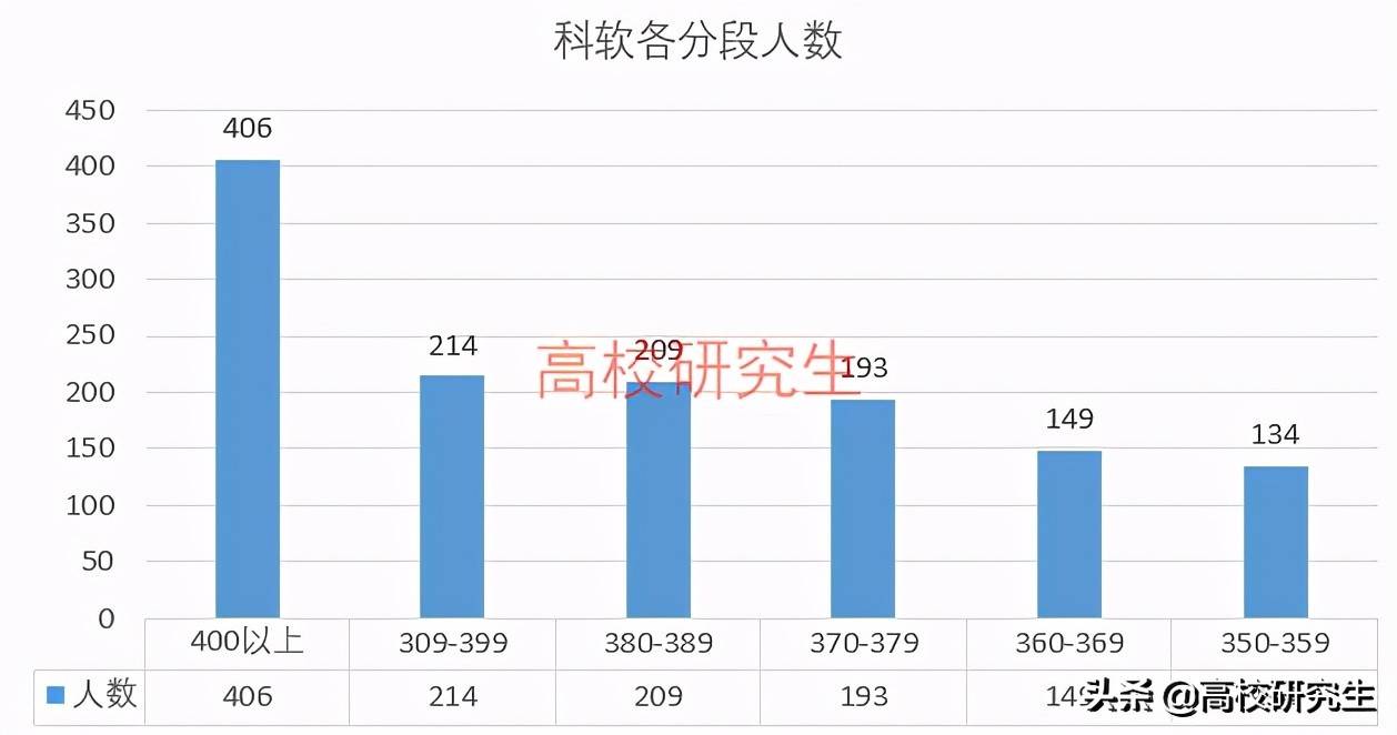 汕尾gdp2021超900吗_广东省上半年GDP增幅 深圳领先汕尾垫底(3)