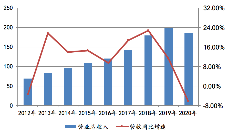 股价4天跌9%净利缩水7000万 苏泊尔下滑拐点隐现?(图3)
