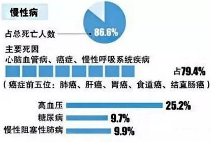 中国人口多少最合适知乎_中国有多少单身人口(2)