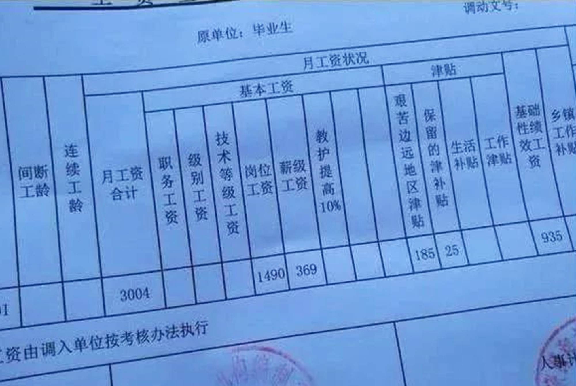 公务员工资不能记录GDP_不能说的秘密(2)