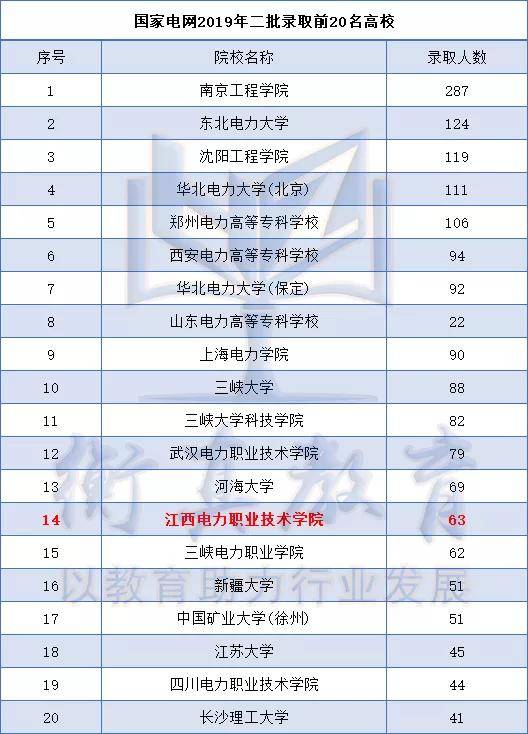 2020年各国人口数量排行_2020年人口城市排行图(2)