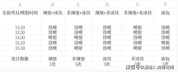 华莱士喷射表图片