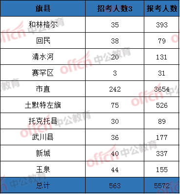 2021呼和浩特人口_呼和浩特机场图片