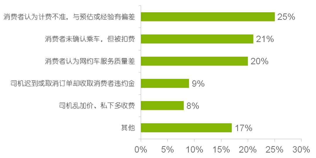 顺风车平台怎么收费 30fa9b56753b4078a460607b900a9d84.png