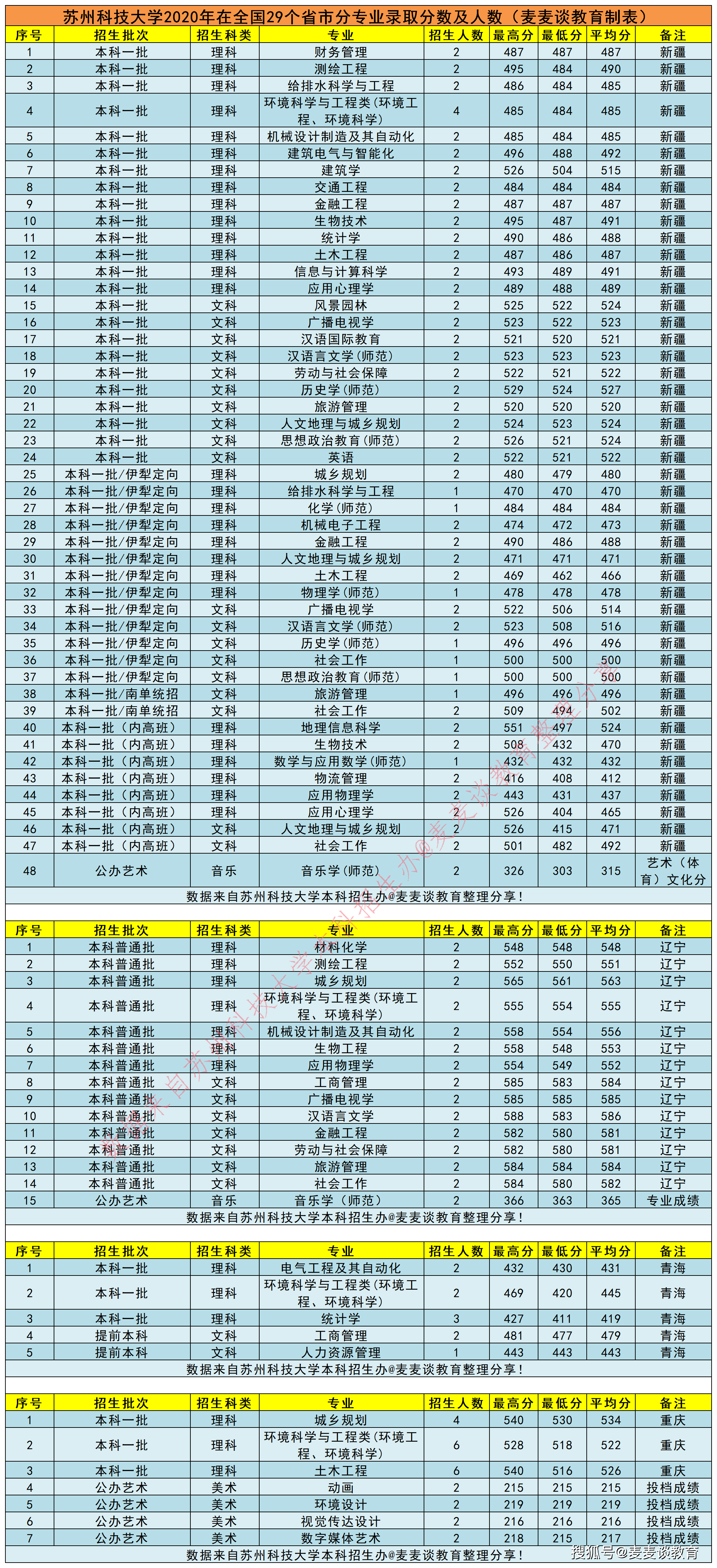 2020年我国各省人口是多少_济南人口数量是多少(3)