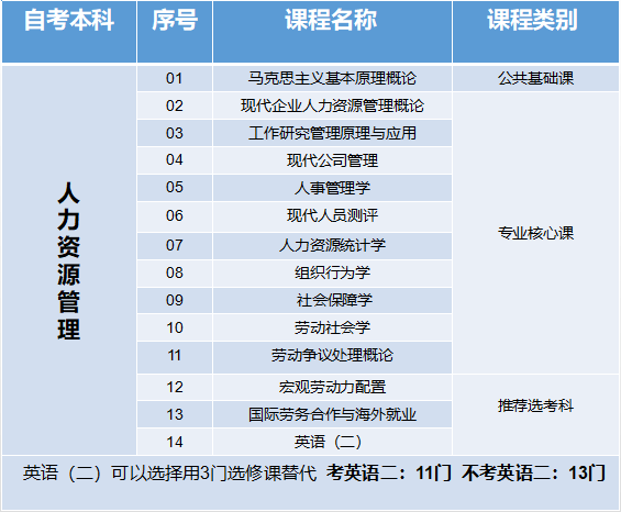 自考院校排名_自考主考院校(3)