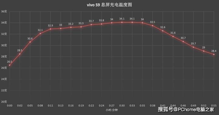 美颜|首创极夜微缝补光灯 5G轻薄自拍旗舰vivo S9评测