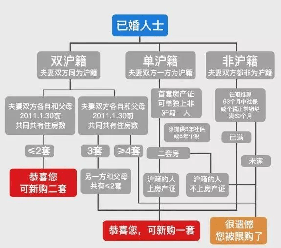 二手房交易算不算进gdp_有内鬼终止交易图片