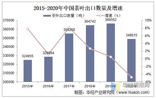 2020年中国茶叶行业GDP_中国gdp2020年(2)