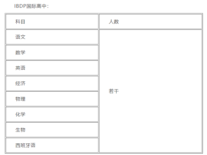 2021年杭州常住人口_常住人口登记表