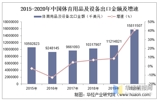 到2O20年我国体育人口多少_我国农民人口有多少