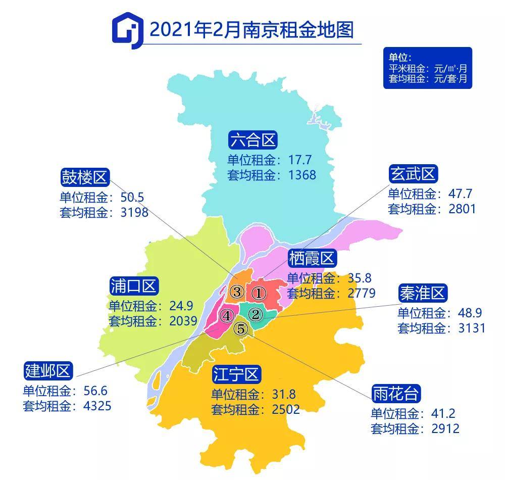 2020年2月南京各区租金情况