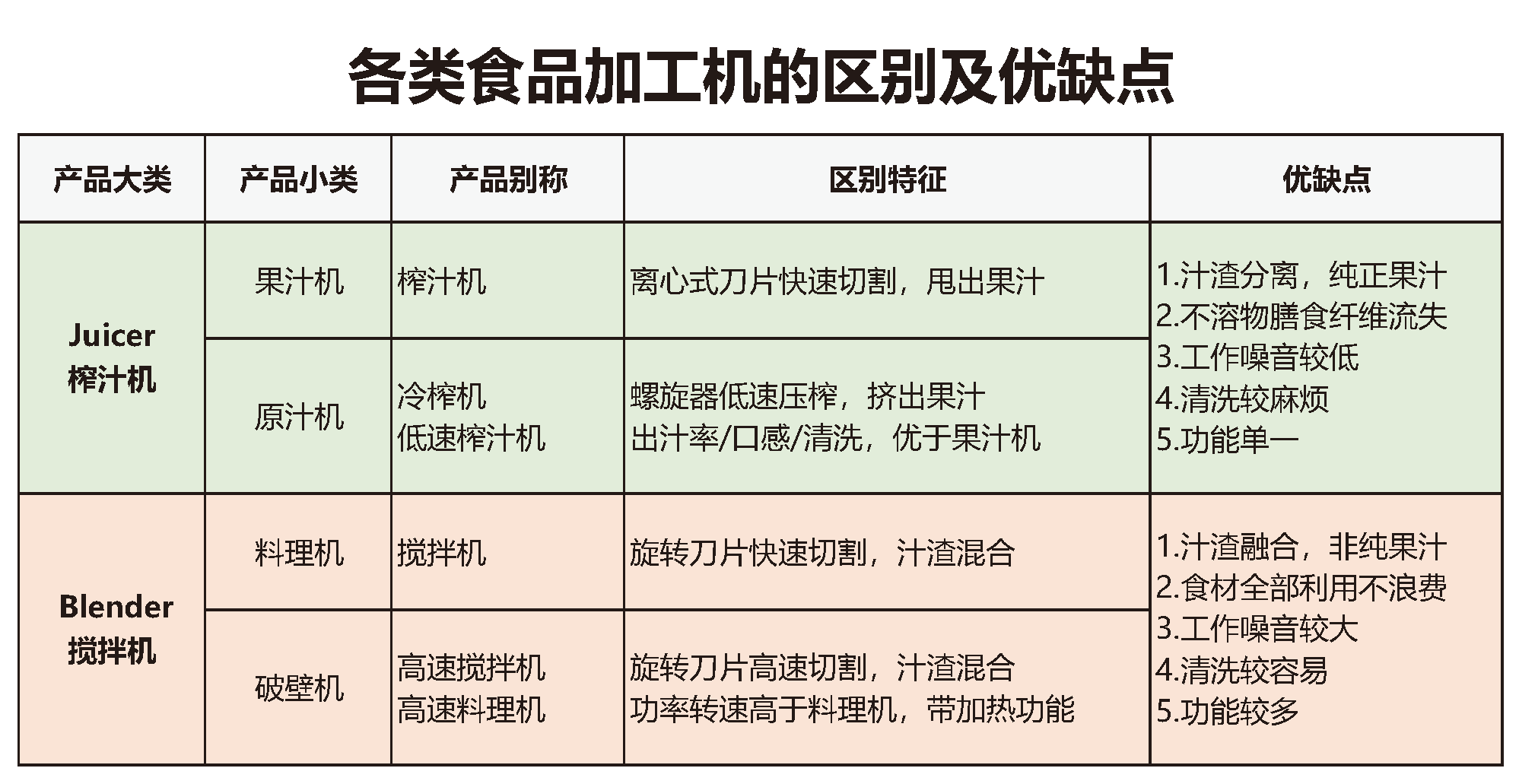 机型|破壁机哪个牌子卖得好？十大热销品牌爆款产品榜单透秘！天猫京东苏宁数据！