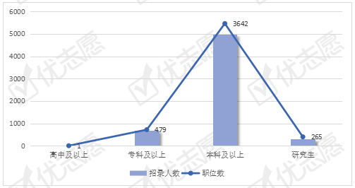 陕西省人口数量2021年_2021国考报名人数统计 陕西地区报名人数22016 最热职位(2)