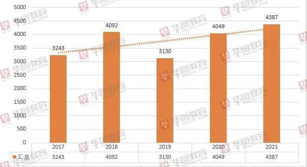 陕西人口2021_陕西人口(2)