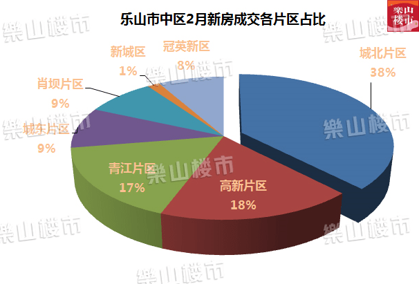 2021乐山gdp(2)