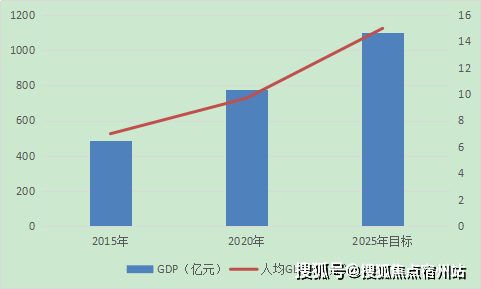 2025郑州人均gdp_深圳用了38年,从香港GDP的0.2 到反超,早已坐实粤港澳龙头(2)