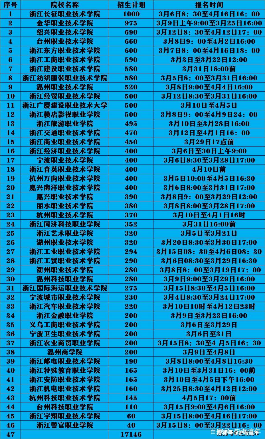 特殊教育排名_全国特殊教育学校排名