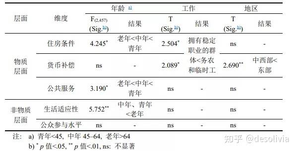 护肤品人口变量_人口普查图片