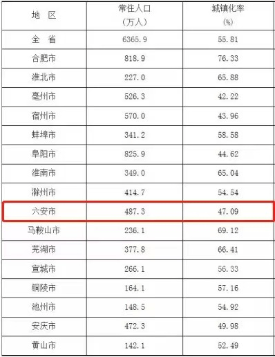 农村常住人口_湖南农村人口结构现状和变迁分析(2)