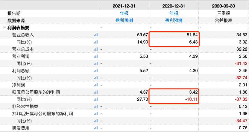 海外业务频受阻且存货量攀升 喜临门跨界影视业务失败(图7)