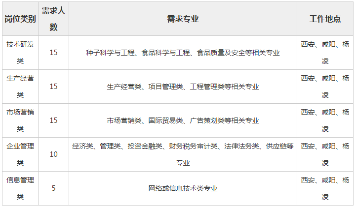 陕西60人口_陕西各市人口排名(2)