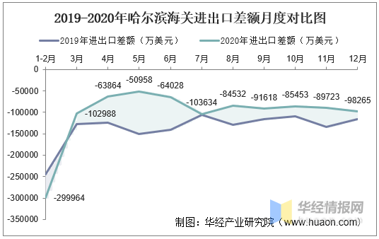 哈尔滨道里区2020gdp_洞庭楼城岳阳市的2020上半年GDP出炉,在湖南省排名第几(3)