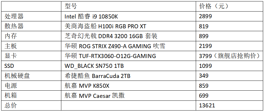 第10代酷睿平台抄底配置推荐