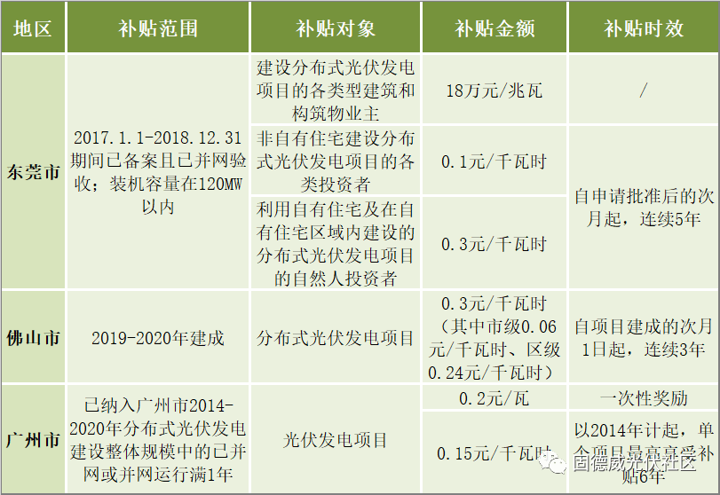 贵州各市人口排名2021_贵州各景点分布图(2)