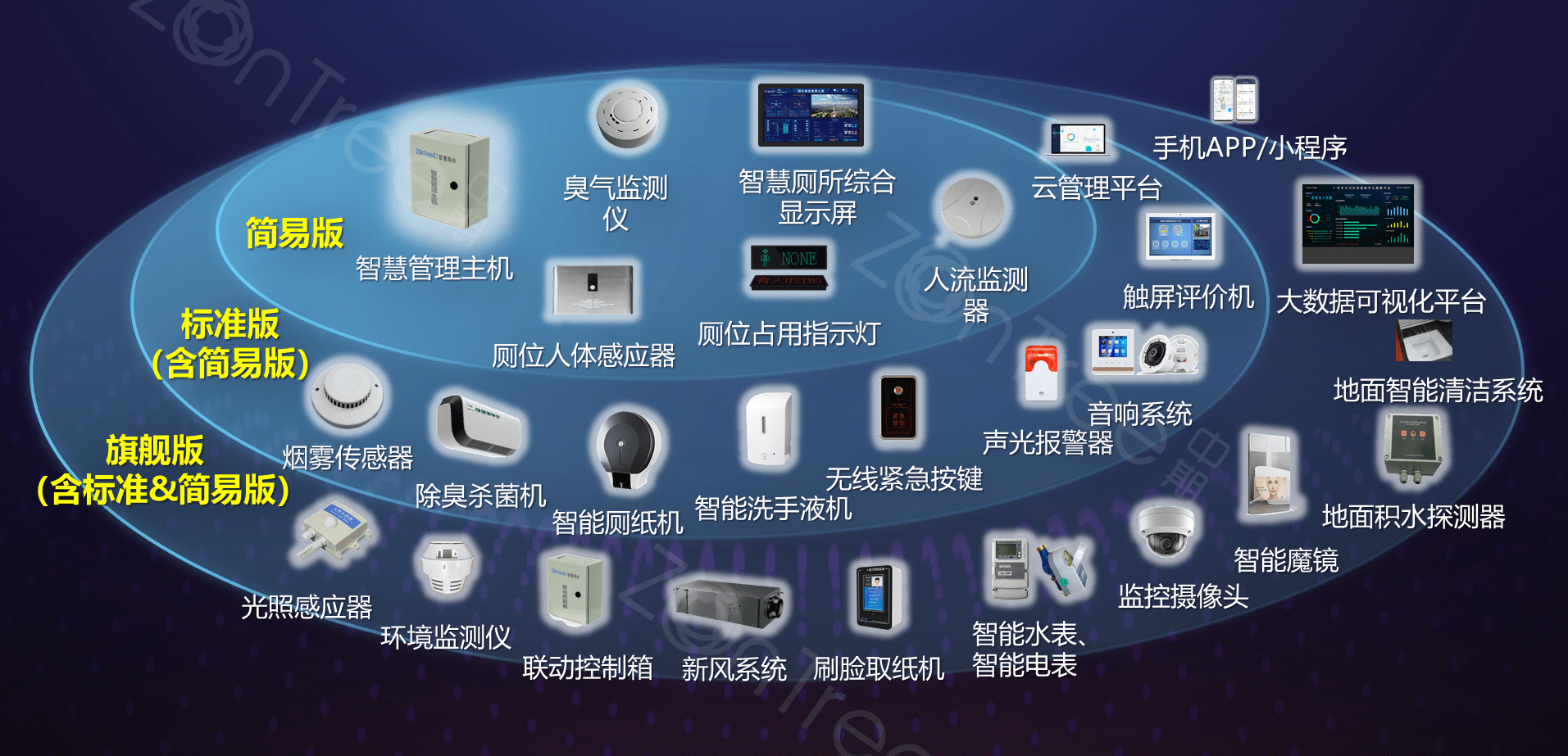 智慧厕所由哪些智能系统组成智能公厕系统怎么用