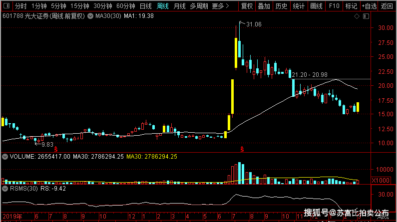 tcl科技股票最新分析16日 81062eac403042ddb0c3f16ac8bc99fe.png