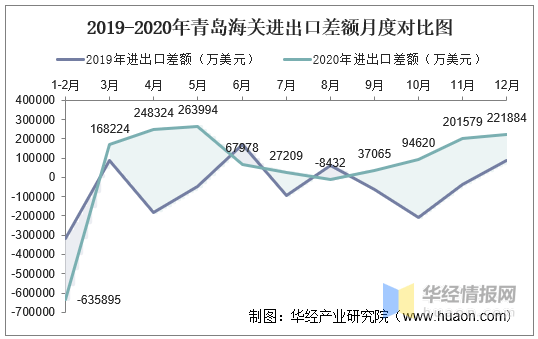 葫节岛gdp2020_海南旅游发展指数报告 旅行社发展水平远高于全国