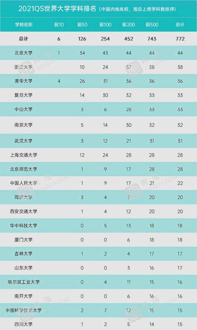 岩土专业排名_岩土专业考试准考证(3)